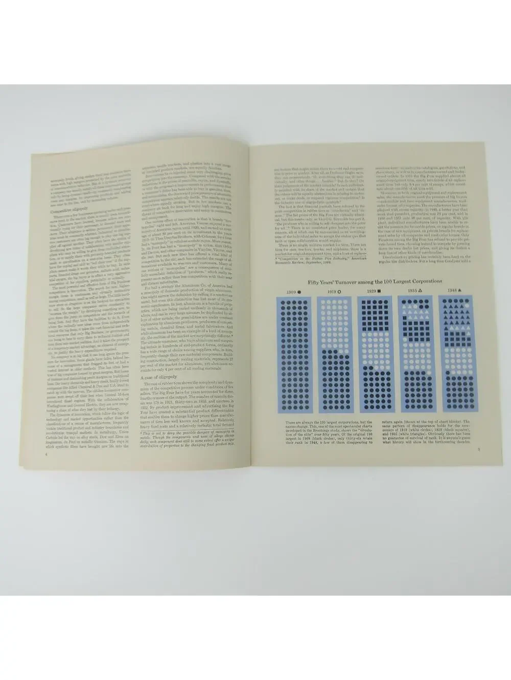 Big Business in a Competitive Society Summary Report The Brookings Institution